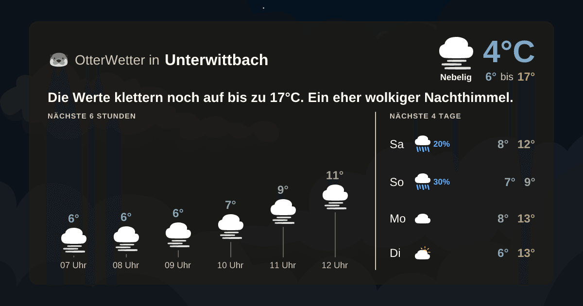 Widget-Vorschau für Unterwittbach Wetter-Widget-Vorschau mit Vorhersagedaten für Unterwittbach