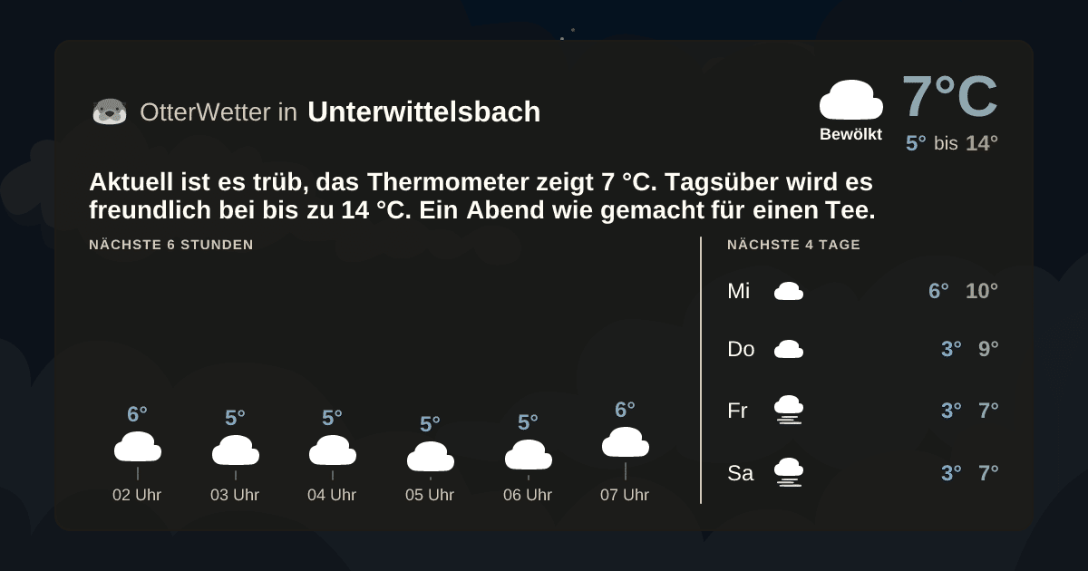 OtterWetter-Widget Unterwittelsbach