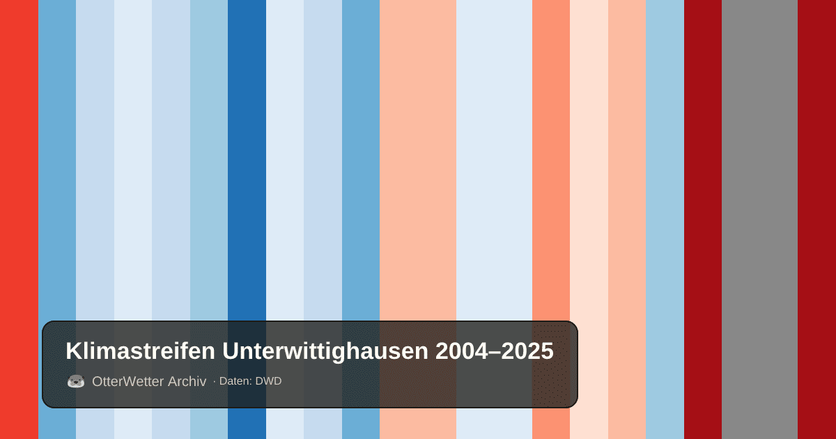 Klimastreifen Unterwittighausen: Jahresmitteltemperaturen von blau (kühler) bis rot (wärmer)