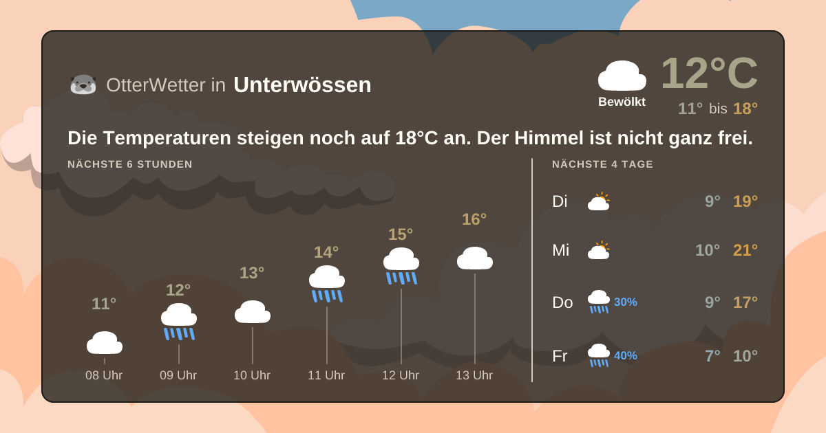 OtterWetter-Widget Unterwössen