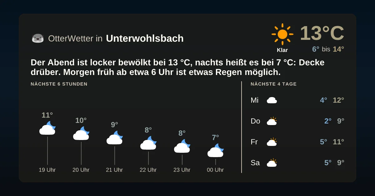 Widget-Vorschau für Unterwohlsbach Wetter-Widget-Vorschau mit Vorhersagedaten für Unterwohlsbach