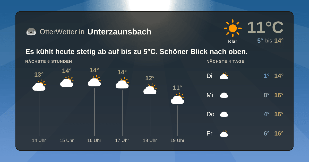 OtterWetter-Widget Unterzaunsbach
