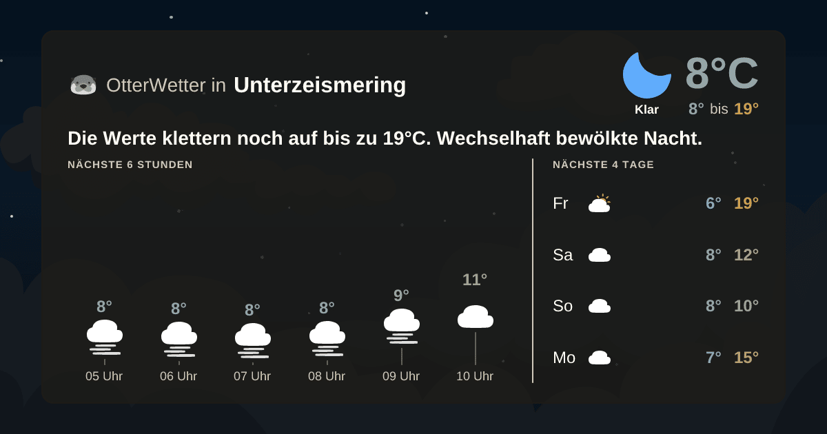 Widget-Vorschau für Unterzeismering Wetter-Widget-Vorschau mit Vorhersagedaten für Unterzeismering