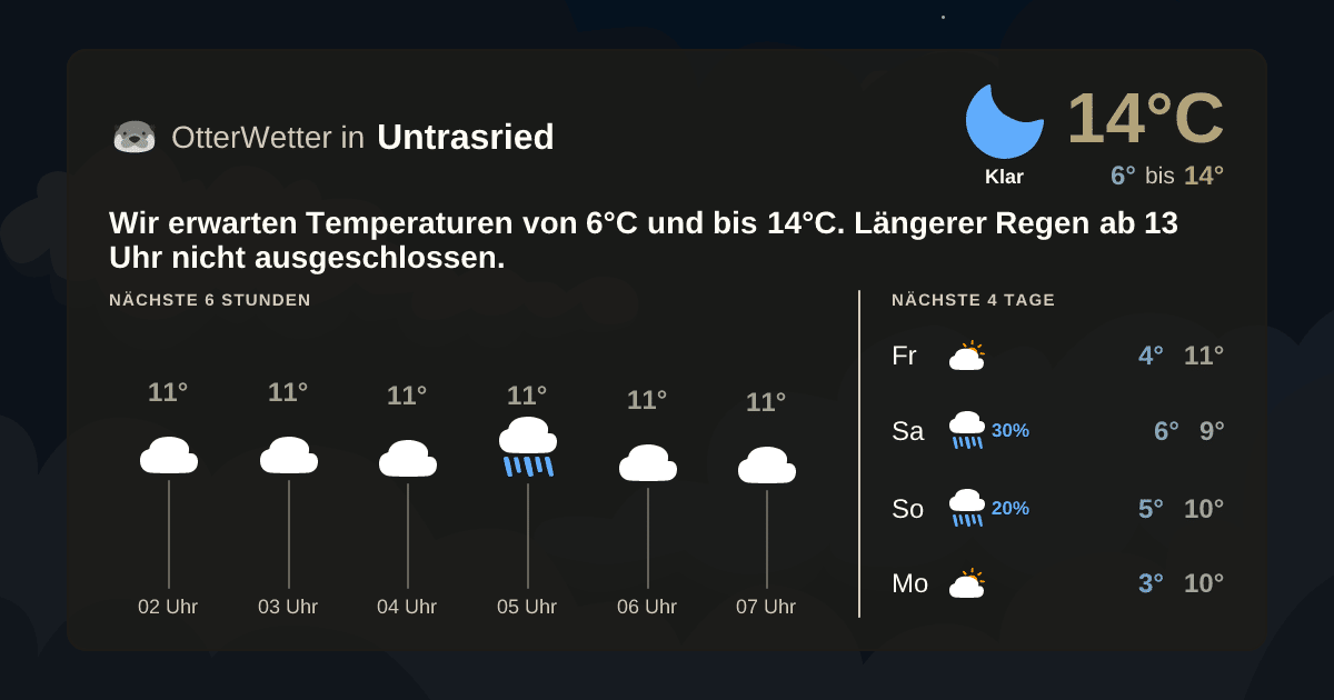 OtterWetter-Widget Untrasried