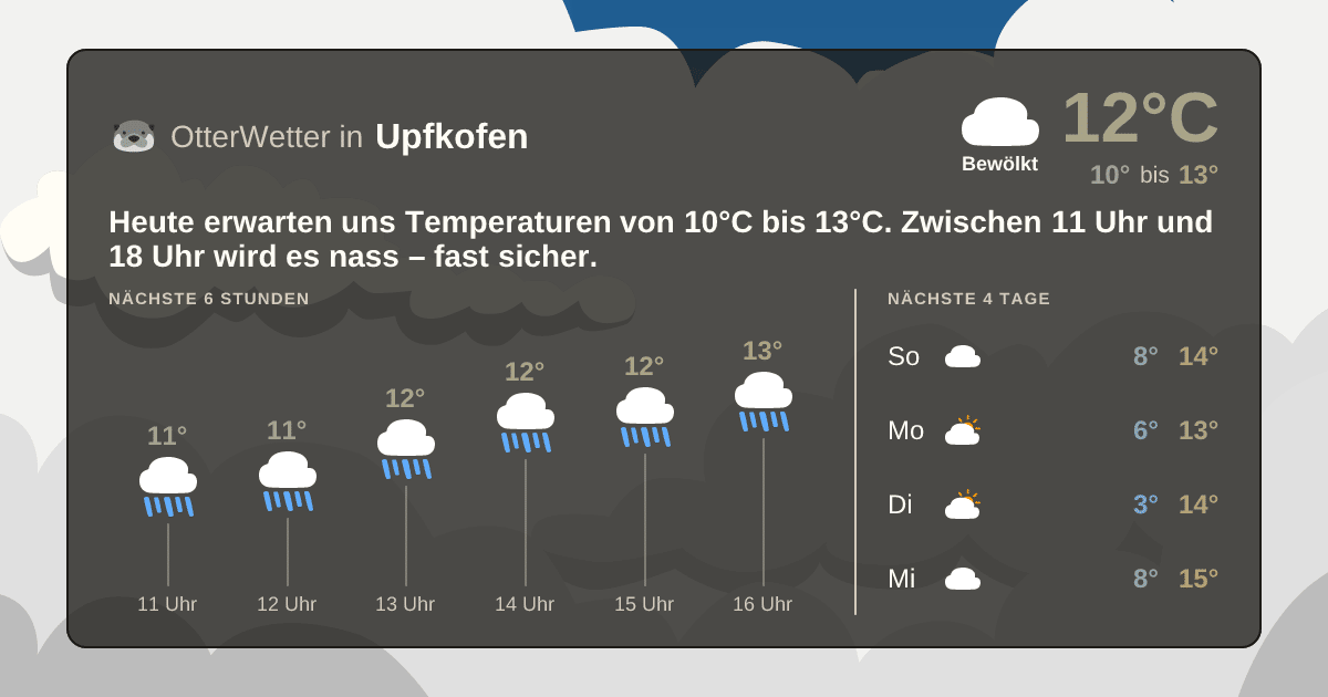 OtterWetter-Widget Upfkofen