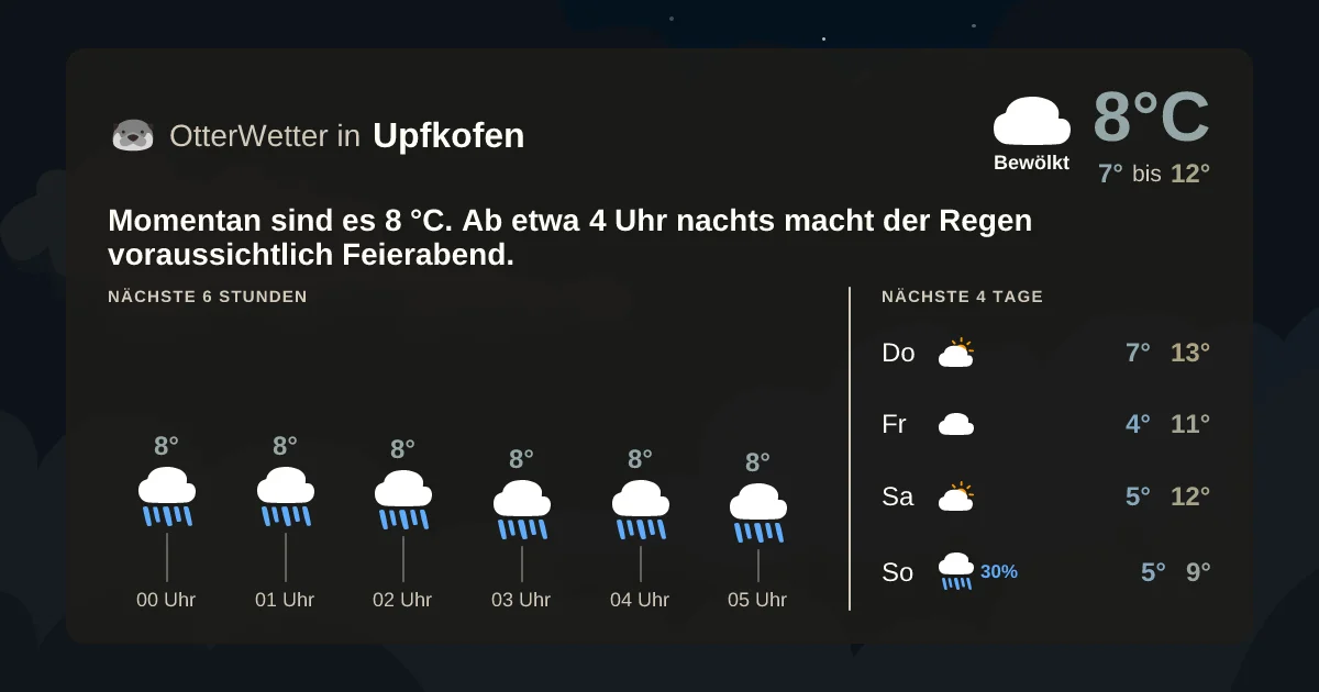 Wetter-Widget-Vorschau mit Vorhersagedaten für Upfkofen