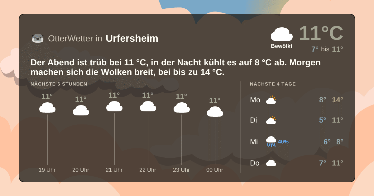 Widget-Vorschau für Urfersheim Wetter-Widget-Vorschau mit Vorhersagedaten für Urfersheim