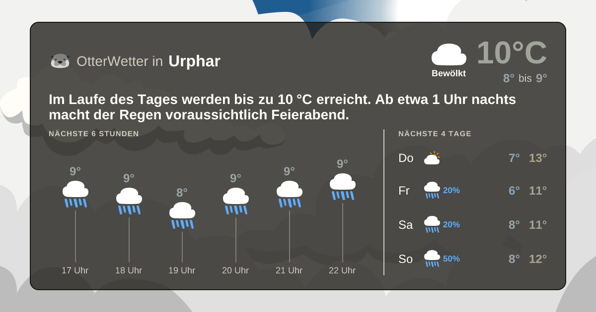 OtterWetter-Widget Urphar
