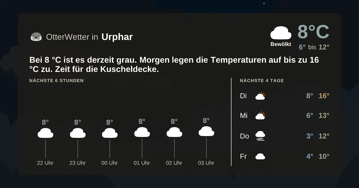 Wetter-Widget-Vorschau mit Vorhersagedaten für Urphar