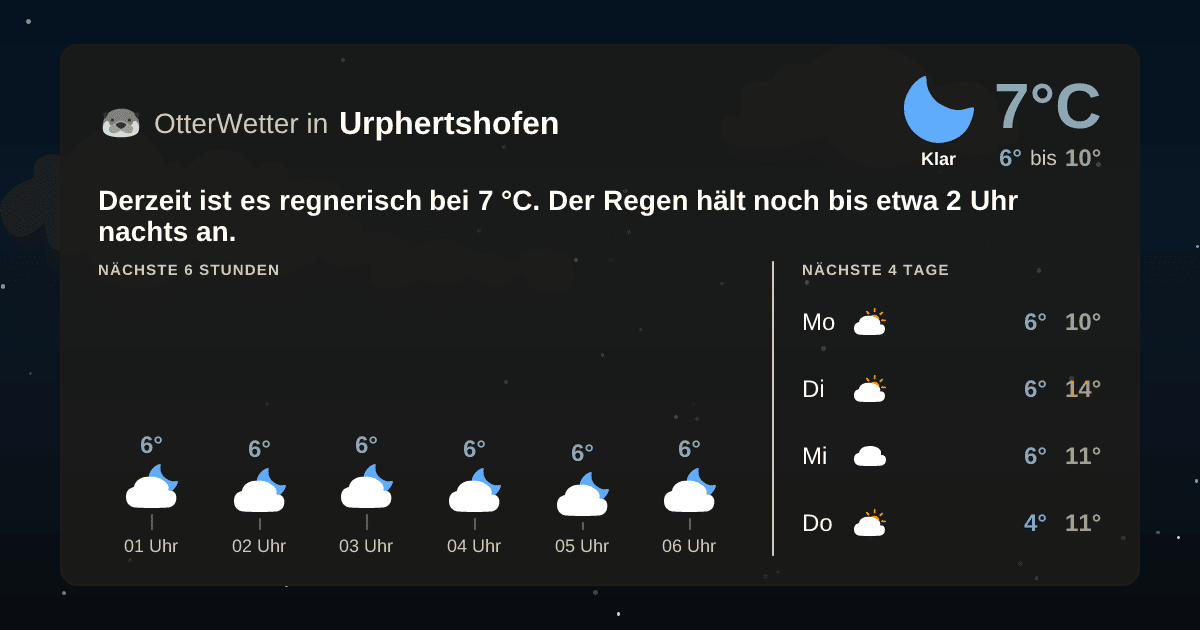 OtterWetter-Widget Urphertshofen