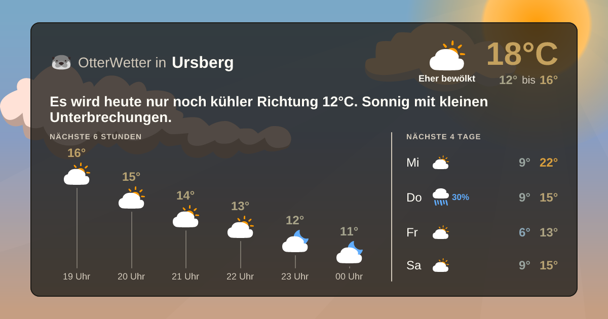 Widget-Vorschau für Ursberg Wetter-Widget-Vorschau mit Vorhersagedaten für Ursberg