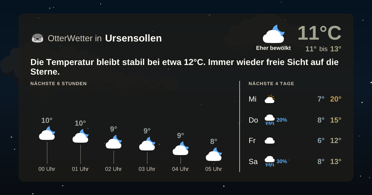 Widget-Vorschau für Ursensollen Wetter-Widget-Vorschau mit Vorhersagedaten für Ursensollen