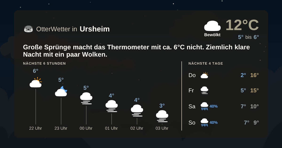 OtterWetter-Widget Ursheim