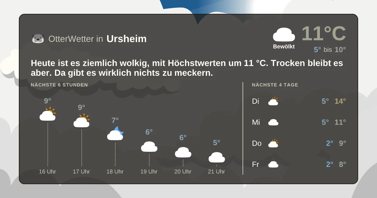 Wetter-Widget-Vorschau mit Vorhersagedaten für Ursheim