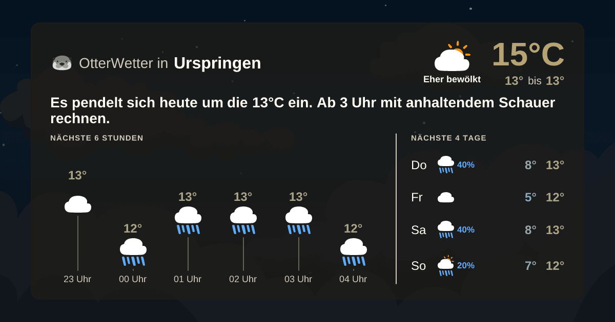 Widget-Vorschau für Urspringen Wetter-Widget-Vorschau mit Vorhersagedaten für Urspringen