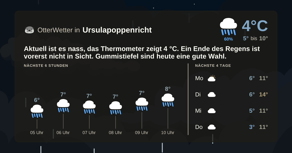 OtterWetter-Widget Ursulapoppenricht