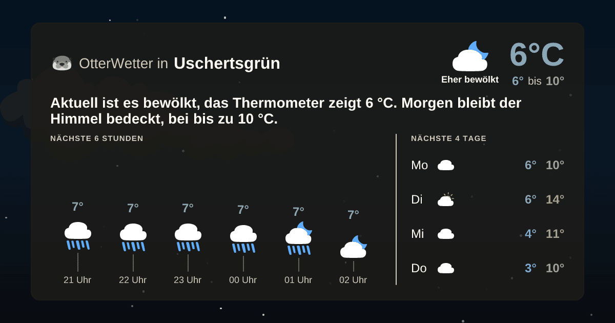 Widget-Vorschau für Uschertsgrün Wetter-Widget-Vorschau mit Vorhersagedaten für Uschertsgrün
