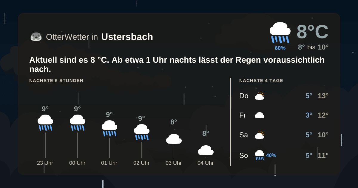 OtterWetter-Widget Ustersbach