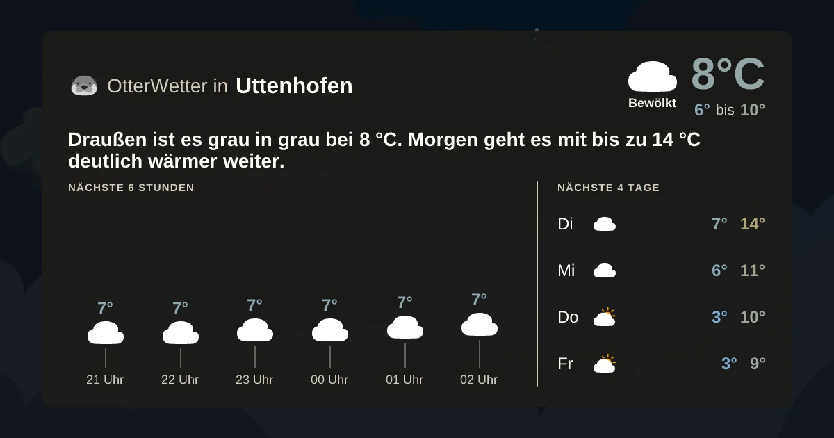 Widget-Vorschau für Uttenhofen Wetter-Widget-Vorschau mit Vorhersagedaten für Uttenhofen