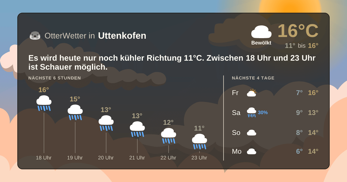 Widget-Vorschau für Uttenkofen Wetter-Widget-Vorschau mit Vorhersagedaten für Uttenkofen