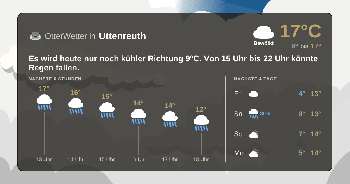 Wetter-Widget-Vorschau mit Vorhersagedaten für Uttenreuth