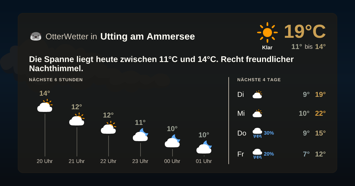 OtterWetter-Widget Utting am Ammersee