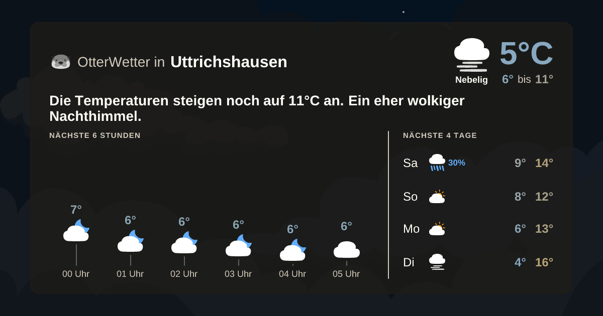 OtterWetter-Widget Uttrichshausen