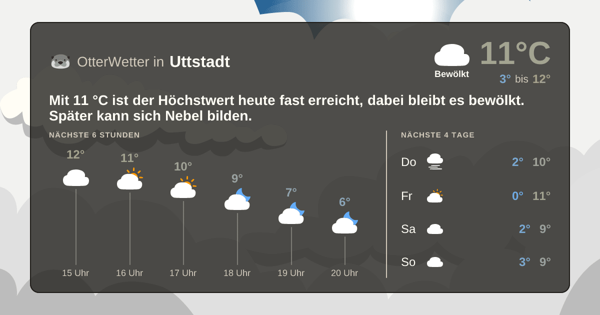 OtterWetter-Widget Uttstadt