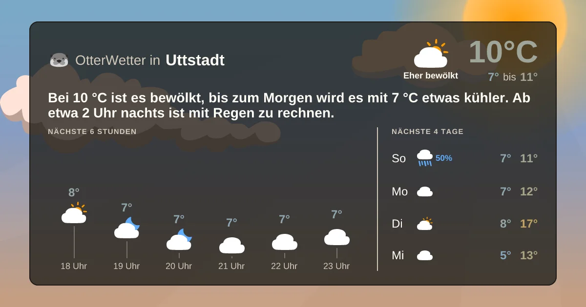Wetter-Widget-Vorschau mit Vorhersagedaten für Uttstadt