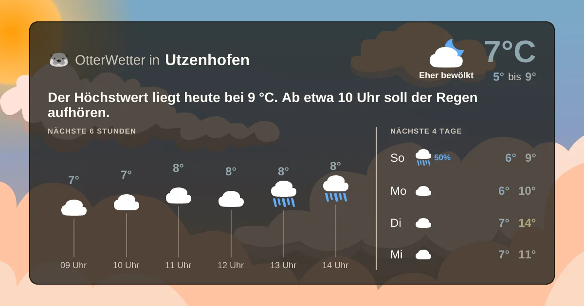 Widget-Vorschau für Utzenhofen Wetter-Widget-Vorschau mit Vorhersagedaten für Utzenhofen