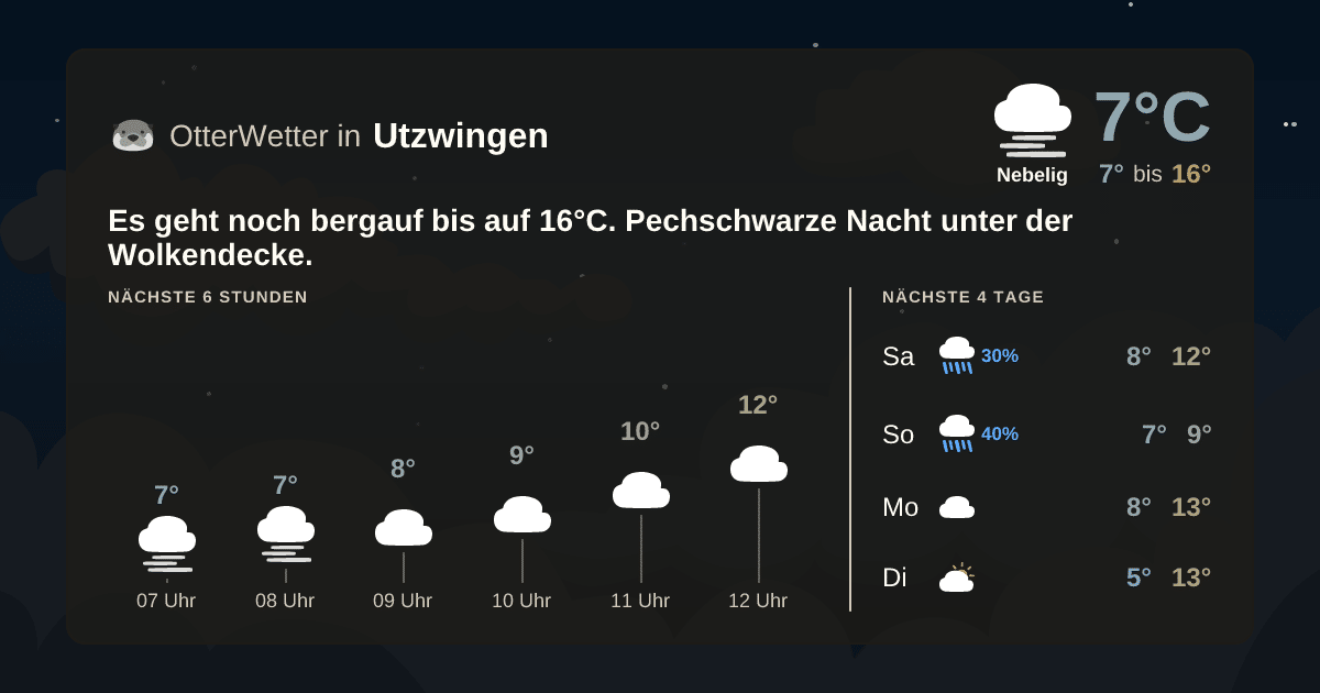OtterWetter-Widget Utzwingen