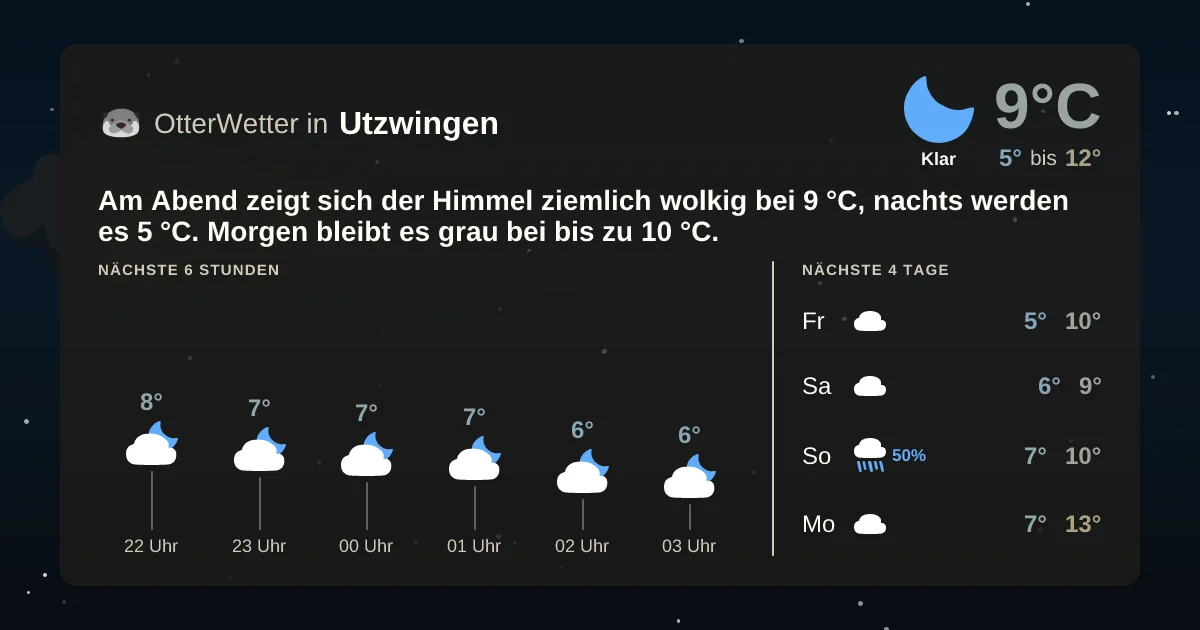 Widget-Vorschau für Utzwingen Wetter-Widget-Vorschau mit Vorhersagedaten für Utzwingen