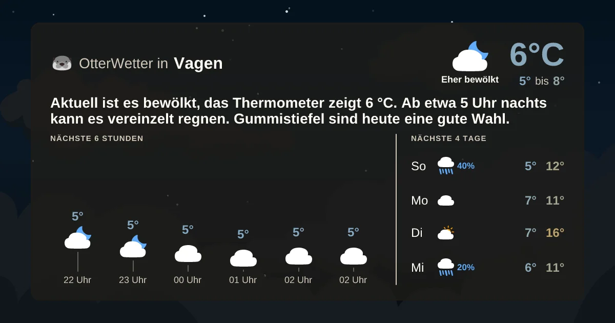 Wetter-Widget-Vorschau mit Vorhersagedaten für Vagen
