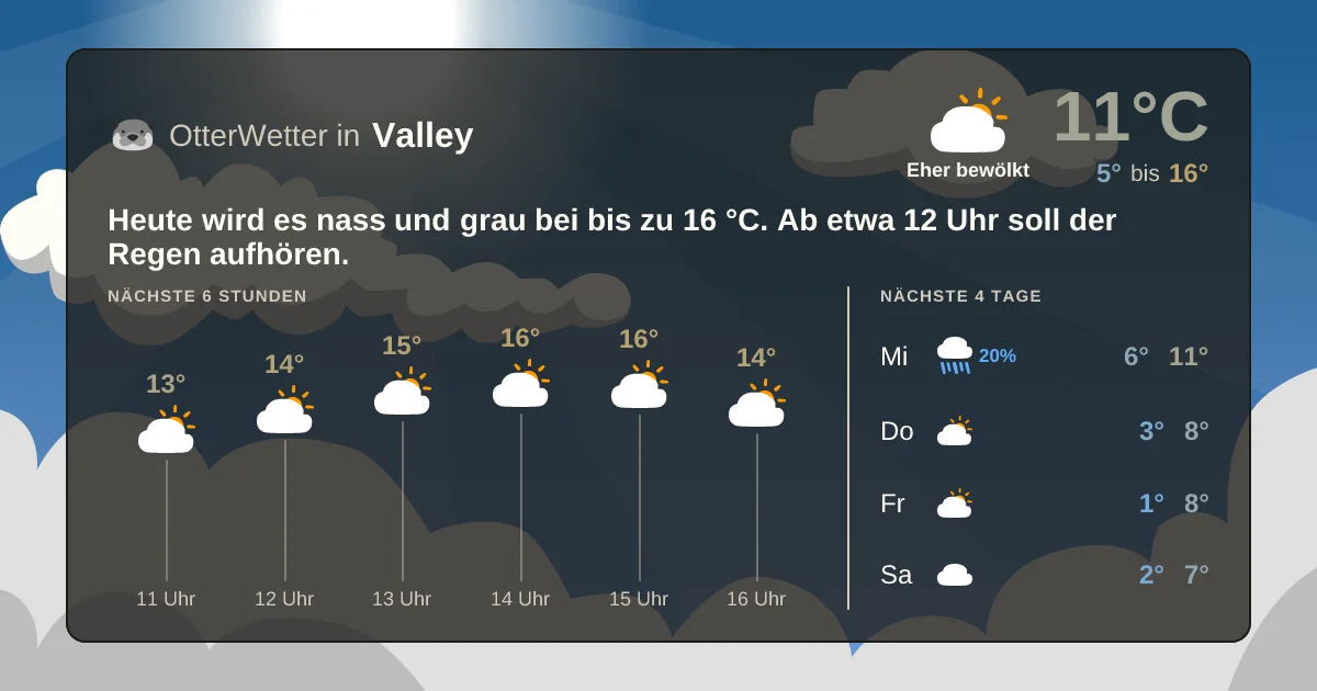 Wetter-Widget-Vorschau mit Vorhersagedaten für Valley