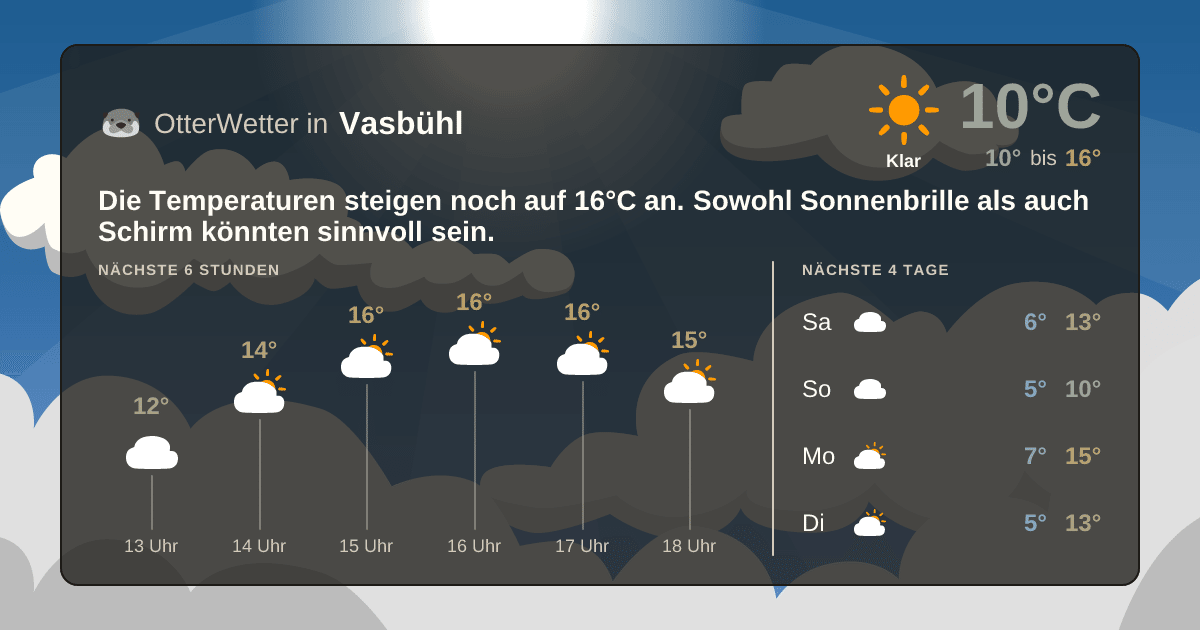 OtterWetter-Widget Vasbühl