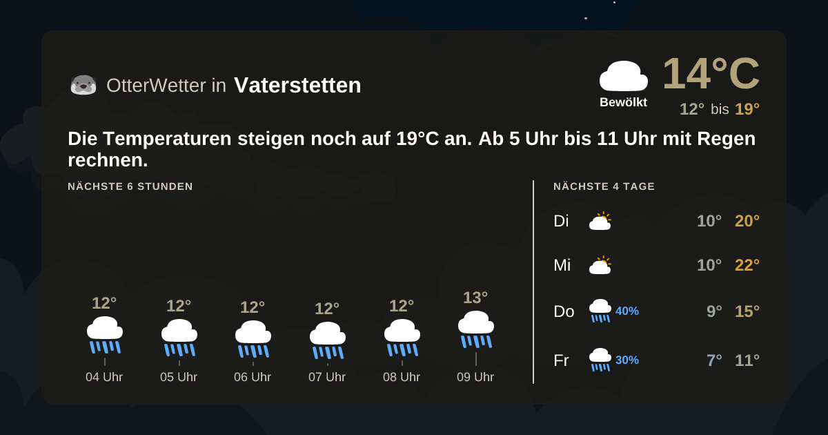 Widget-Vorschau für Vaterstetten Wetter-Widget-Vorschau mit Vorhersagedaten für Vaterstetten