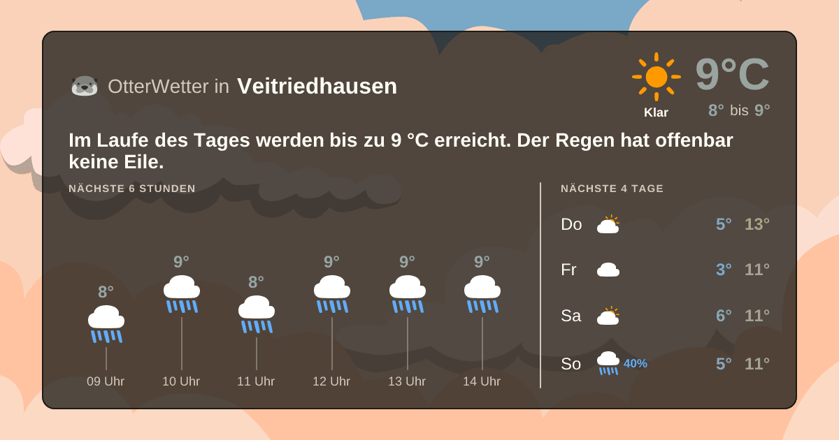 OtterWetter-Widget Veitriedhausen