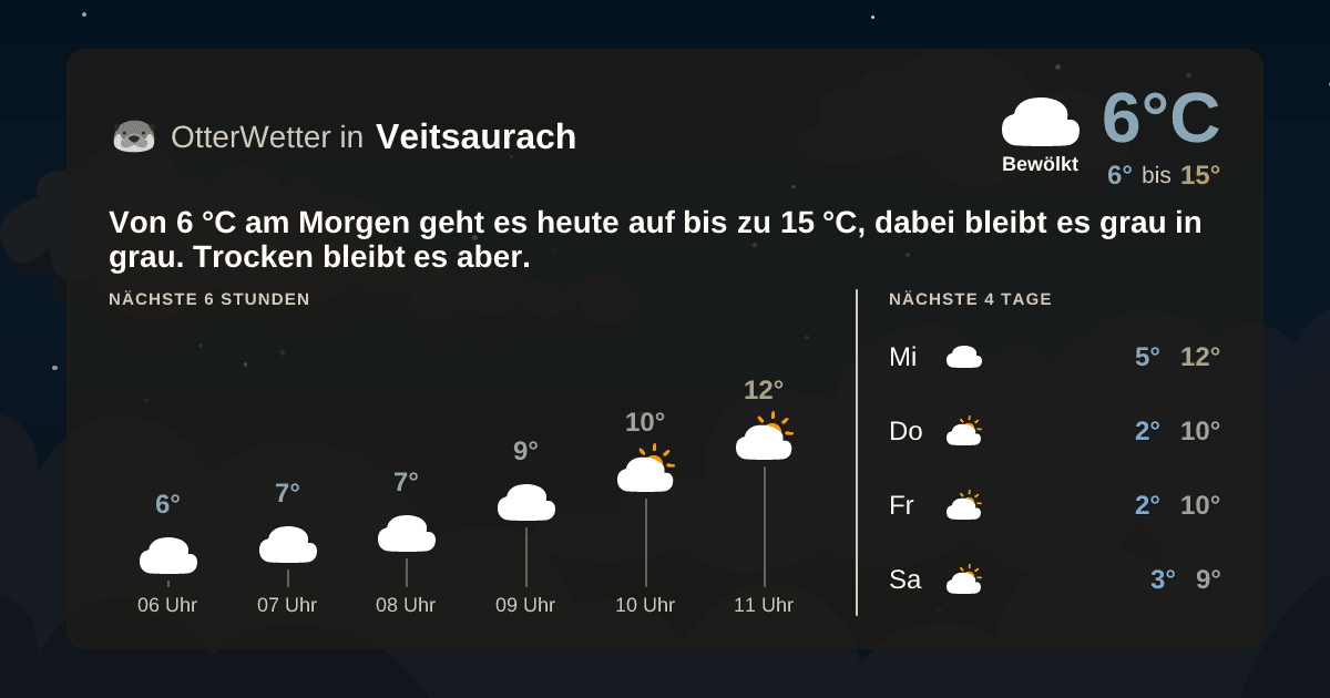 OtterWetter-Widget Veitsaurach