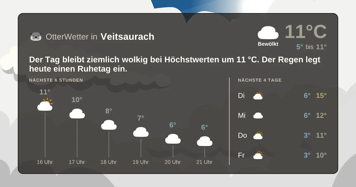 Wetter-Widget-Vorschau mit Vorhersagedaten für Veitsaurach