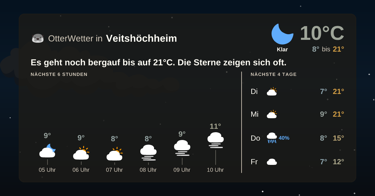 OtterWetter-Widget Veitshöchheim