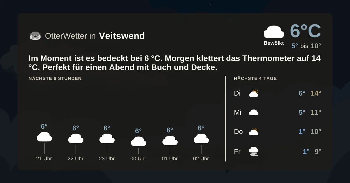 Widget-Vorschau für Veitswend Wetter-Widget-Vorschau mit Vorhersagedaten für Veitswend