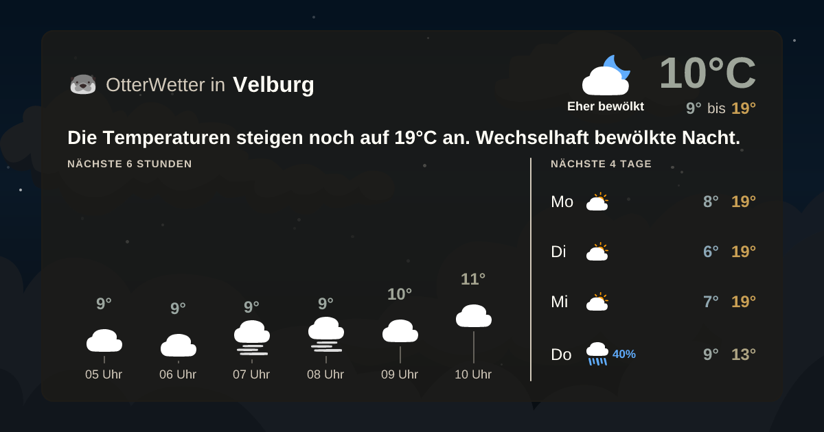 Widget-Vorschau für Velburg Wetter-Widget-Vorschau mit Vorhersagedaten für Velburg