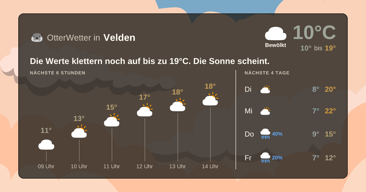 OtterWetter-Widget Velden