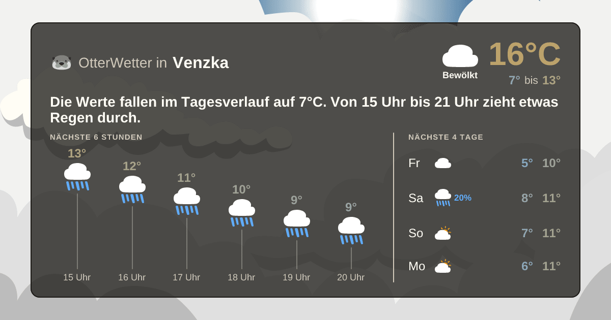 Widget-Vorschau für Venzka Wetter-Widget-Vorschau mit Vorhersagedaten für Venzka