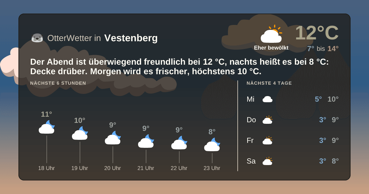 OtterWetter-Widget Vestenberg