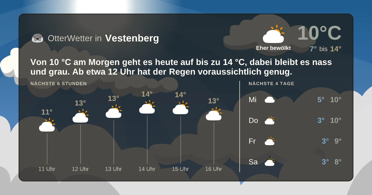 Widget-Vorschau für Vestenberg Wetter-Widget-Vorschau mit Vorhersagedaten für Vestenberg