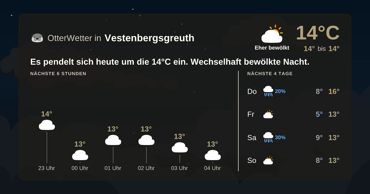 OtterWetter-Widget Vestenbergsgreuth