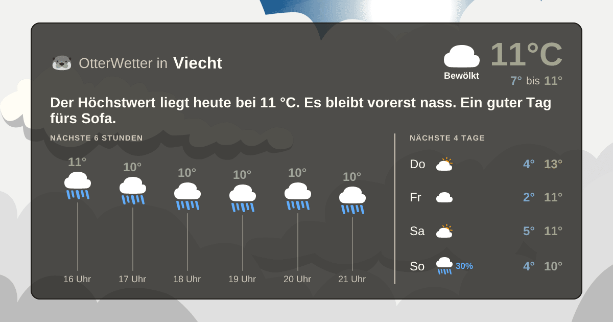 OtterWetter-Widget Viecht