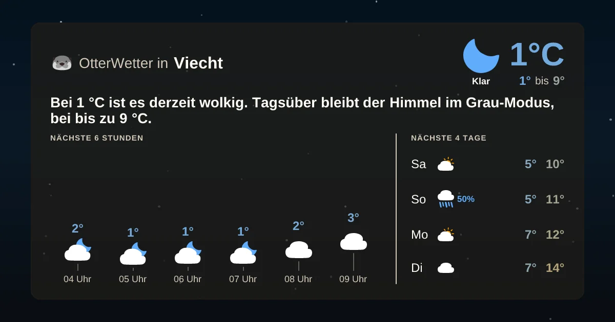 Widget-Vorschau für Viecht Wetter-Widget-Vorschau mit Vorhersagedaten für Viecht