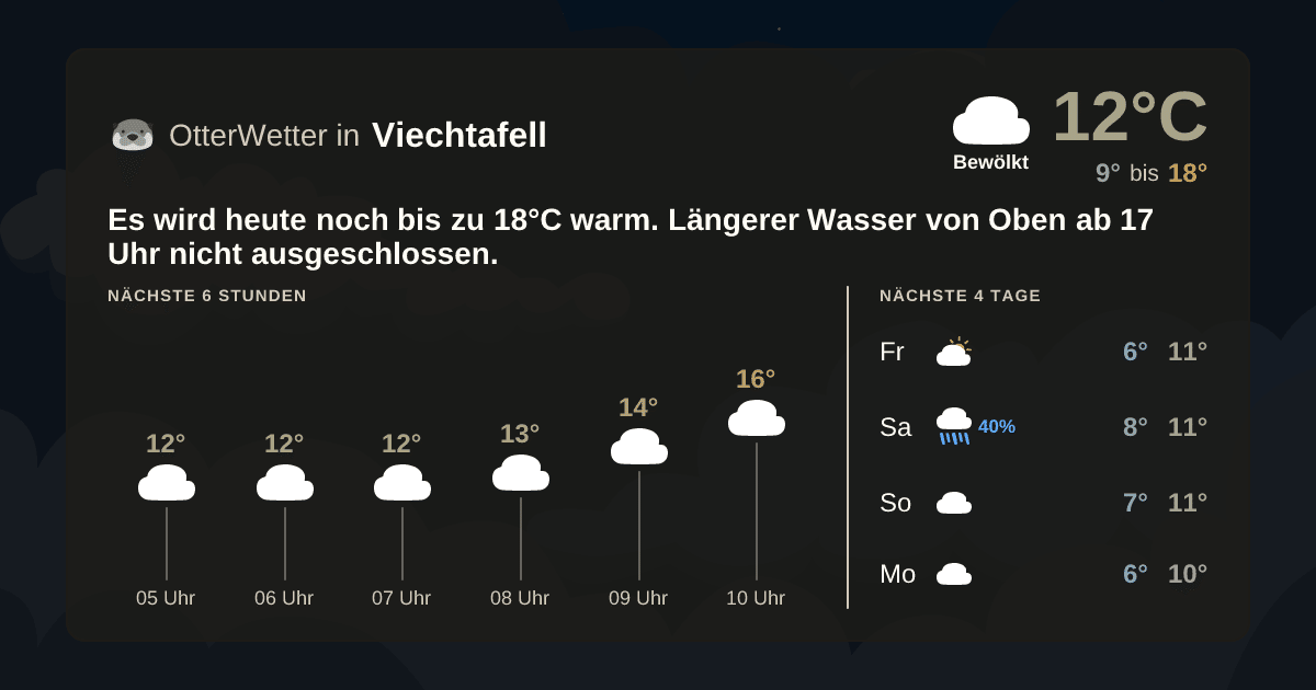 Wetter-Widget-Vorschau mit Vorhersagedaten für Viechtafell